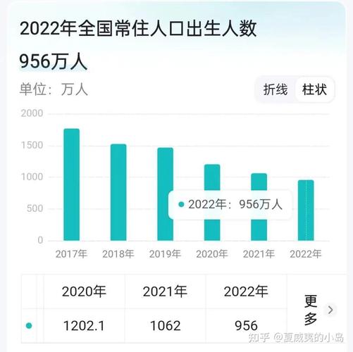 6996電視影片免費(fèi)人數(shù)與人口