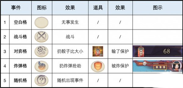 陰陽(yáng)師紅狐之邀陣容推薦：高效完成挑戰(zhàn)任務(wù)技巧